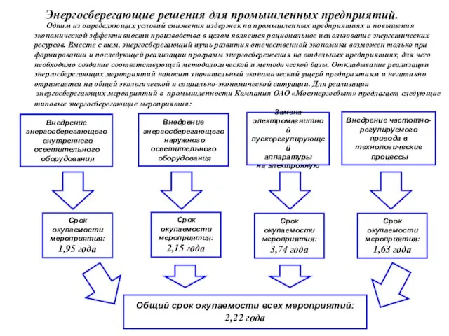 Энергосберегающие решения для промышленных предприятий. Одним из определяющих условий снижения издержек на