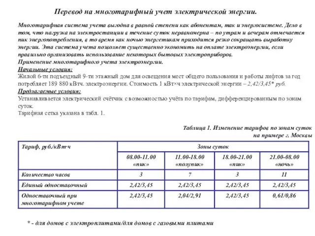 Многотарифная система учета выгодна в равной степени как абонентам, так и энергосистеме.