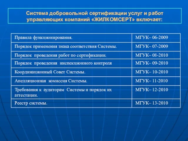 Система добровольной сертификации услуг и работ управляющих компаний «ЖИЛКОМСЕРТ» включает: