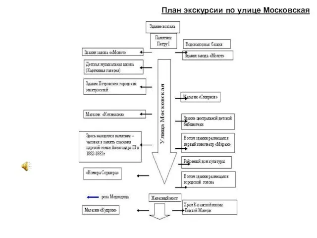 План экскурсии по улице Московская