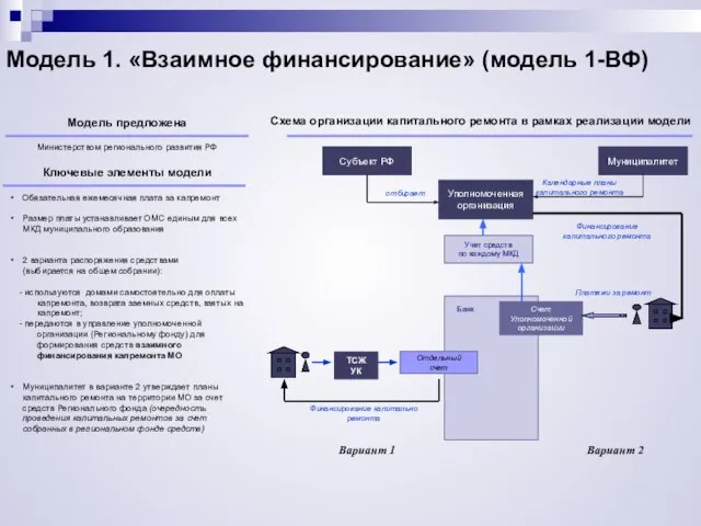 Обязательная ежемесячная плата за капремонт Размер платы устанавливает ОМС единым для всех