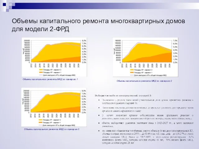 Объемы капитального ремонта многоквартирных домов для модели 2-ФРД Объемы капитального ремонта МКД