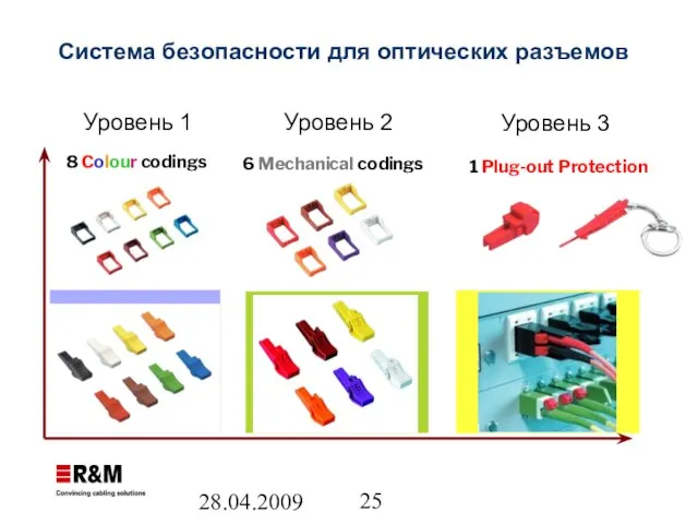 28.04.2009 Система безопасности для оптических разъемов