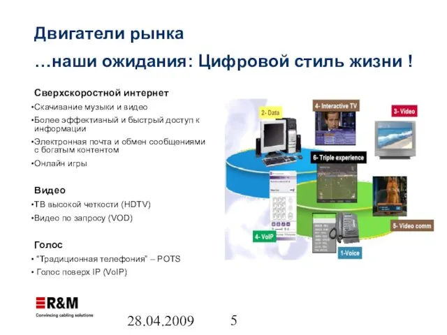 28.04.2009 Двигатели рынка …наши ожидания: Цифровой стиль жизни ! Сверхскоростной интернет Скачивание