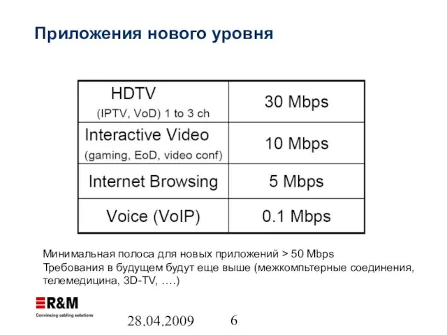 28.04.2009 Приложения нового уровня Минимальная полоса для новых приложений > 50 Mbps