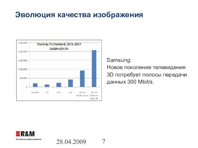 28.04.2009 Эволюция качества изображения Samsung: Новое поколение телевидения 3D потребует полосы передачи данных 300 Mbit/s.