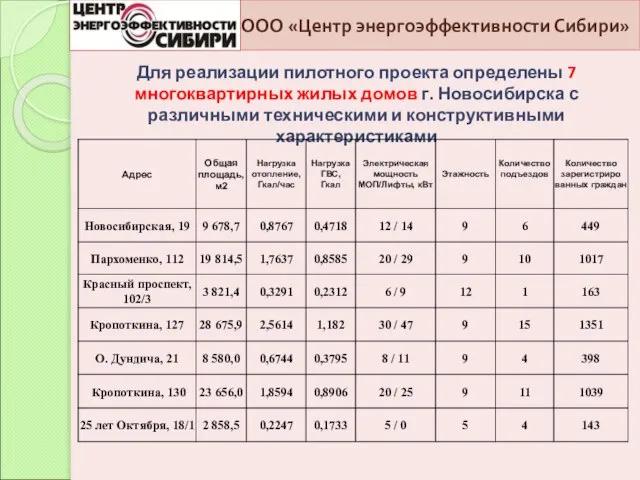 Для реализации пилотного проекта определены 7 многоквартирных жилых домов г. Новосибирска с