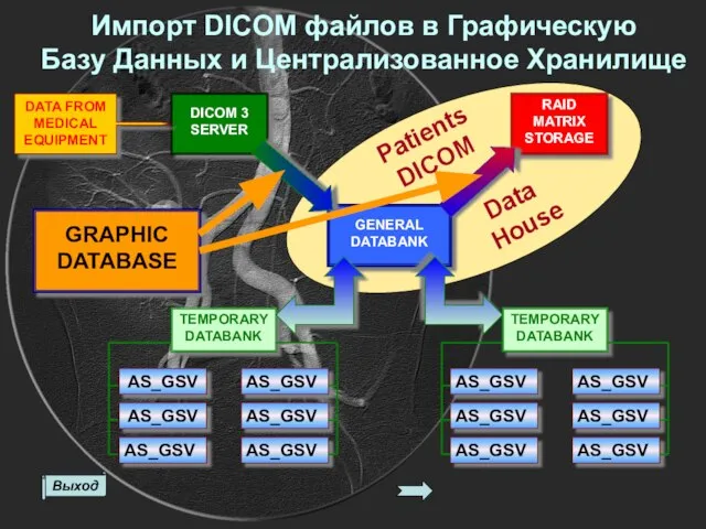 DICOM 3 SERVER RAID MATRIX STORAGE DATA FROM MEDICAL EQUIPMENT Импорт DICOM