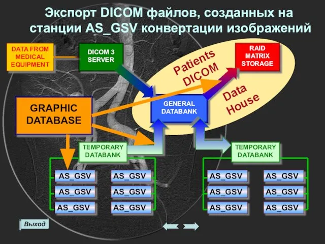 DICOM 3 SERVER RAID MATRIX STORAGE TEMPORARY DATABANK AS_GSV TEMPORARY DATABANK AS_GSV