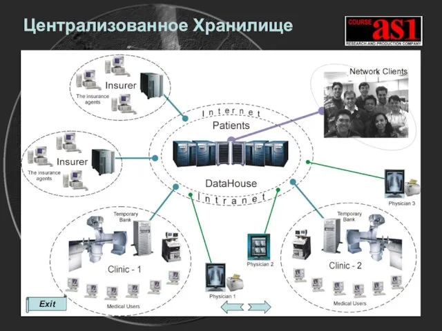 Exit Централизованное Хранилище