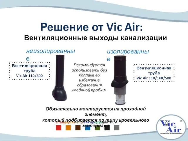 Решение от Vic Air: Вентиляционные выходы канализации Рекомендуется использовать без колпака во