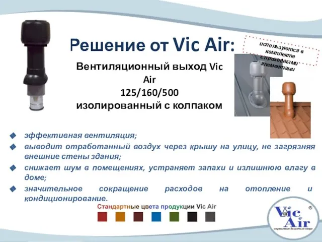 Решение от Vic Air: Вентиляционный выход Vic Air 125/160/500 изолированный с колпаком