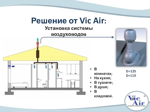 Решение от Vic Air: Установка системы воздуховодов В комнатах; На кухне; В