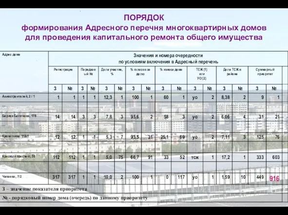 ПОРЯДОК формирования Адресного перечня многоквартирных домов для проведения капитального ремонта общего имущества