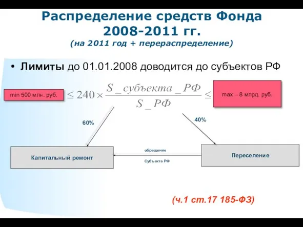 Лимиты до 01.01.2008 доводится до субъектов РФ Капитальный ремонт Переселение обращение Субъекта