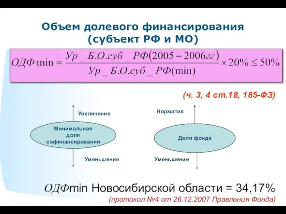 Минимальная доля софинансирования Доля фонда Увеличение Уменьшение Уменьшение Норматив Объем долевого финансирования