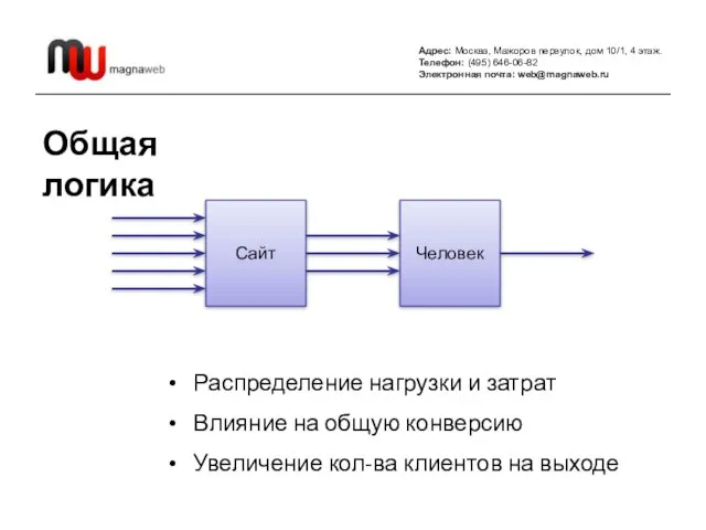 Адрес: Москва, Мажоров переулок, дом 10/1, 4 этаж. Телефон: (495) 646-06-82 Электронная