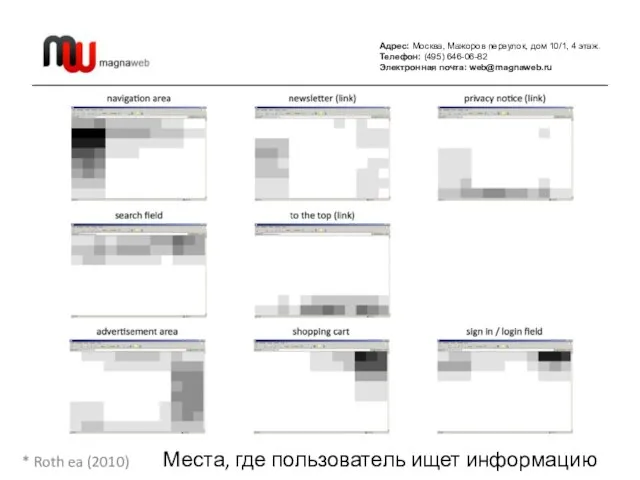 Адрес: Москва, Мажоров переулок, дом 10/1, 4 этаж. Телефон: (495) 646-06-82 Электронная