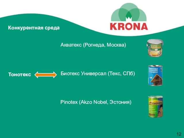 Конкурентная среда Акватекс (Рогнеда, Москва) Биотекс Универсал (Текс, СПб) Pinotex (Akzo Nobel, Эстония) Тонотекс