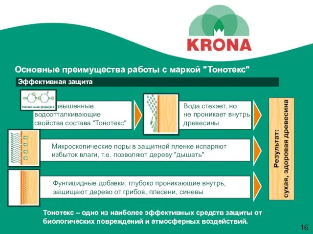 Тонотекс – одно из наиболее эффективных средств защиты от биологических повреждений и