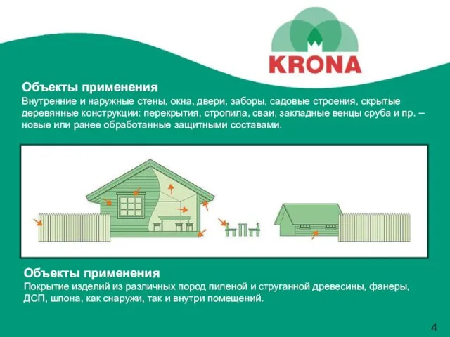 Объекты применения Внутренние и наружные стены, окна, двери, заборы, садовые строения, скрытые