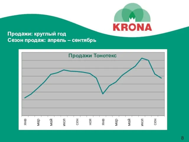 Продажи: круглый год Сезон продаж: апрель – сентябрь Месяцы Продажи Тонотекс