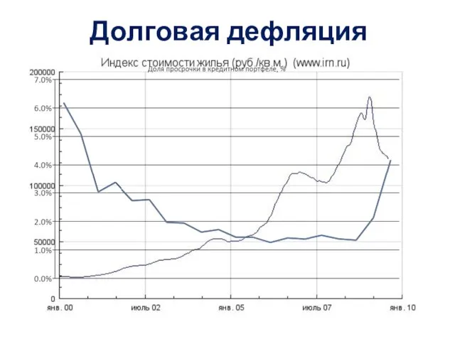 Долговая дефляция