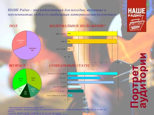 ПОЛ МАТЕРИАЛЬНОЕ ПОЛОЖЕНИЕ* ВОЗРАСТ СОЦИАЛЬНЫЙ СТАТУС * Материальное положение семьи (18+): -