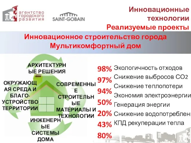 Инновационные технологии Реализуемые проекты Инновационное строительство города Мультикомфортный дом АРХИТЕКТУРНЫЕ РЕШЕНИЯ СОВРЕМЕННЫЕ