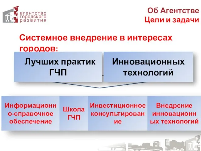 Системное внедрение в интересах городов: Об Агентстве Цели и задачи Лучших практик