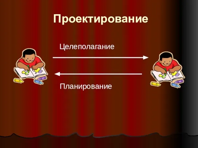 Проектирование Целеполагание Планирование