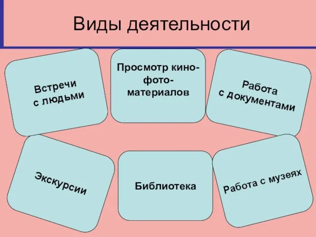 Виды деятельности Работа с документами Экскурсии Библиотека Работа с музеях Встречи с