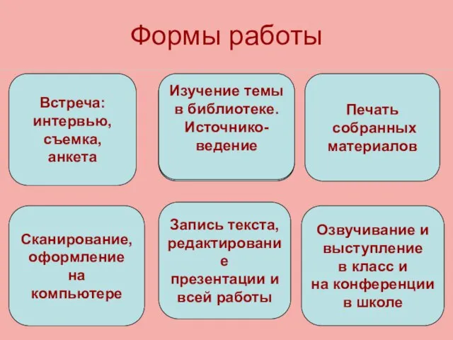 Формы работы Печать собранных материалов Просмотр кино- фото- материалов Сканирование, оформление на