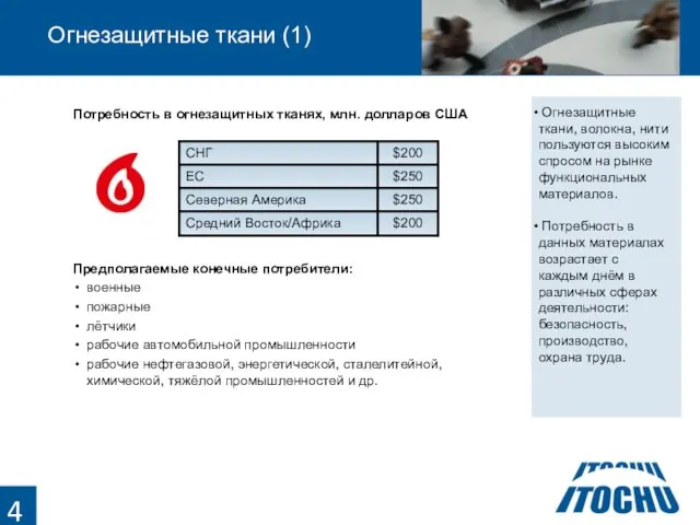 Потребность в огнезащитных тканях, млн. долларов США Огнезащитные ткани (1) Огнезащитные ткани,