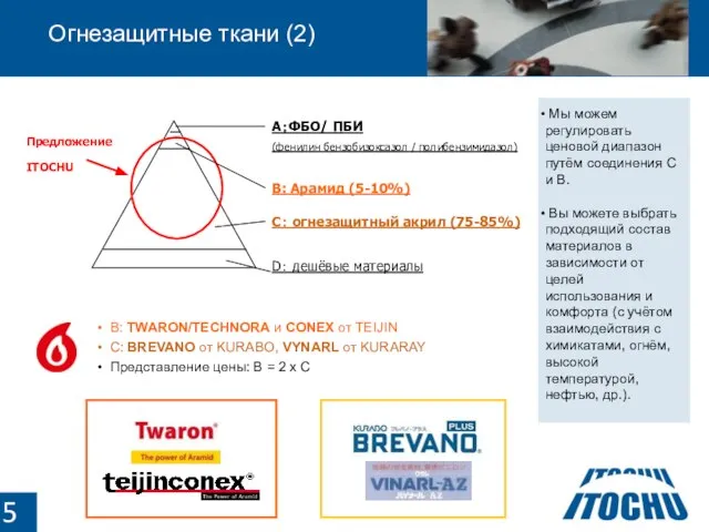 Огнезащитные ткани (2) Примеры бизнеса Предложение ITOCHU A：ФБО/ ПБИ (фенилин бензобизоксазол /