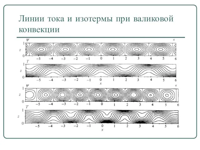 Линии тока и изотермы при валиковой конвекции