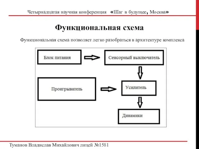 Четырнадцатая научная конференция «Шаг в будущее, Москва» Функциональная схема позволяет легко разобраться