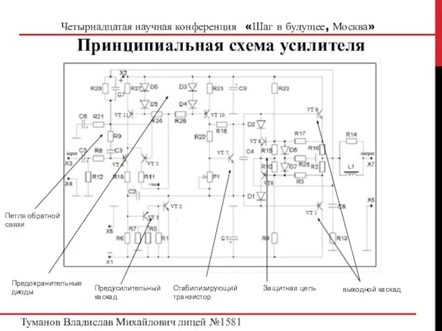 Четырнадцатая научная конференция «Шаг в будущее, Москва» Принципиальная схема усилителя Петля обратной