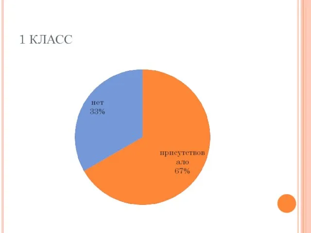 1 КЛАСС