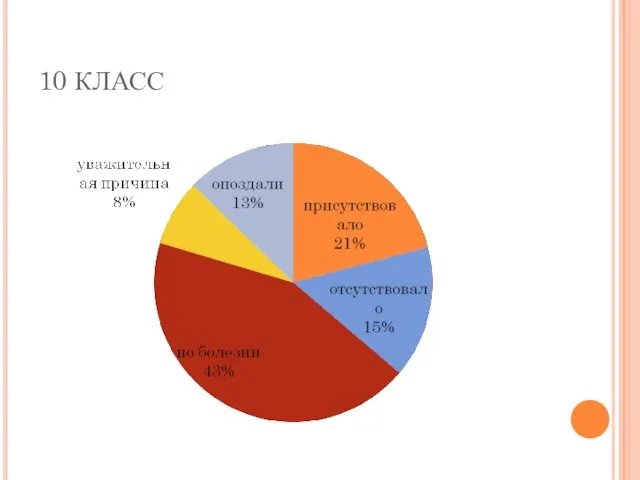 10 КЛАСС