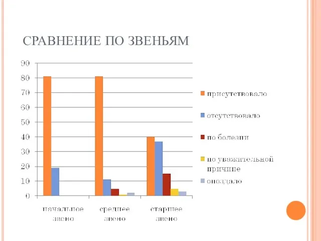 СРАВНЕНИЕ ПО ЗВЕНЬЯМ