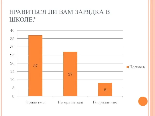 НРАВИТЬСЯ ЛИ ВАМ ЗАРЯДКА В ШКОЛЕ?