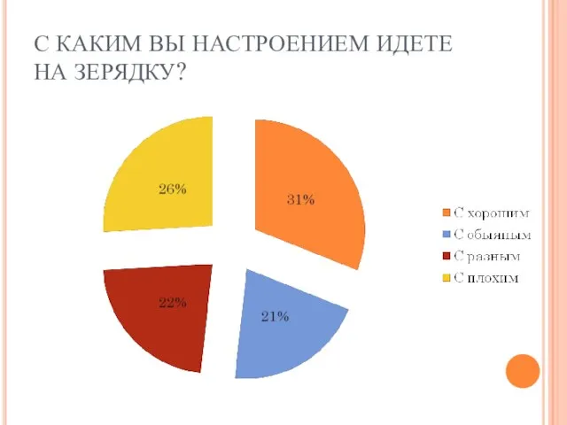 С КАКИМ ВЫ НАСТРОЕНИЕМ ИДЕТЕ НА ЗЕРЯДКУ?