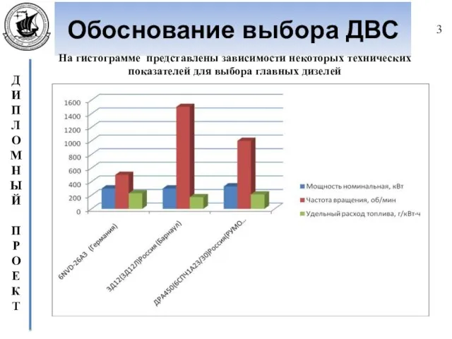 Обоснование выбора ДВС На гистограмме представлены зависимости некоторых технических показателей для выбора главных дизелей