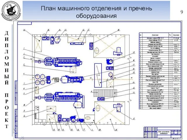 План машинного отделения и пречень оборудования