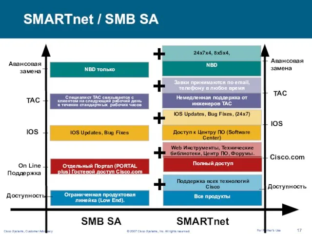 SMARTnet / SMB SA SMARTnet SMB SA