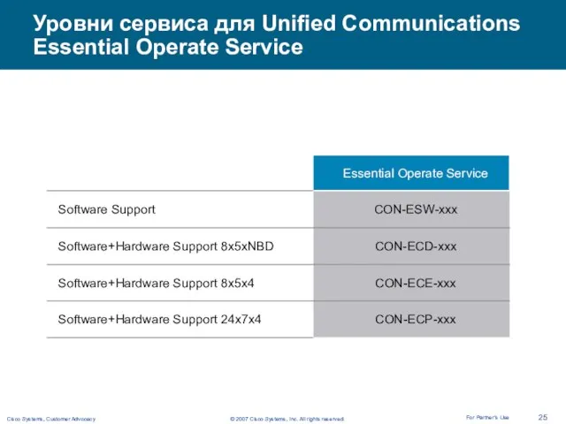 Уровни сервиса для Unified Communications Essential Operate Service