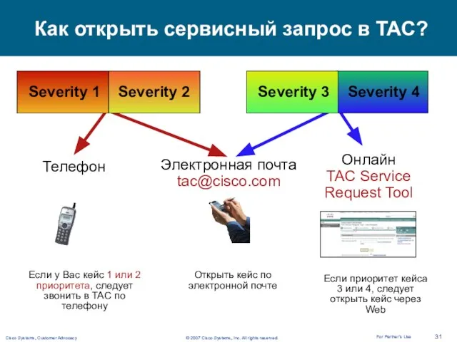 Если у Вас кейс 1 или 2 приоритета, следует звонить в TAC