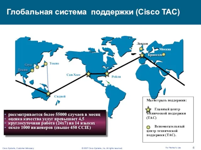 Глобальная система поддержки (Cisco TAC) Магистраль поддержки: Главный центр технической поддержки (TAC)