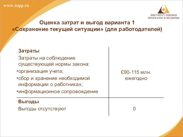 Оценка затрат и выгод варианта 1 «Сохранение текущей ситуации» (для работодателей)